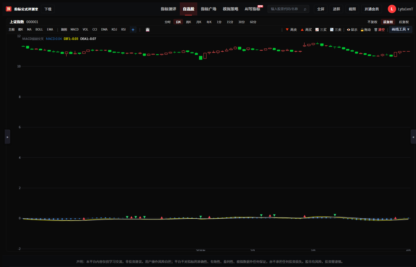 图2：DIF1与DEA1的交叉信号示例