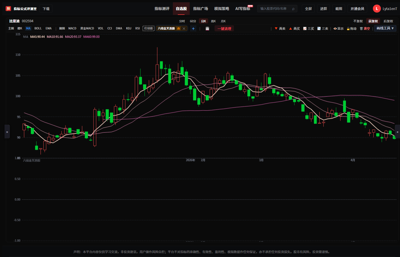 图4:实战中多周期配合示例