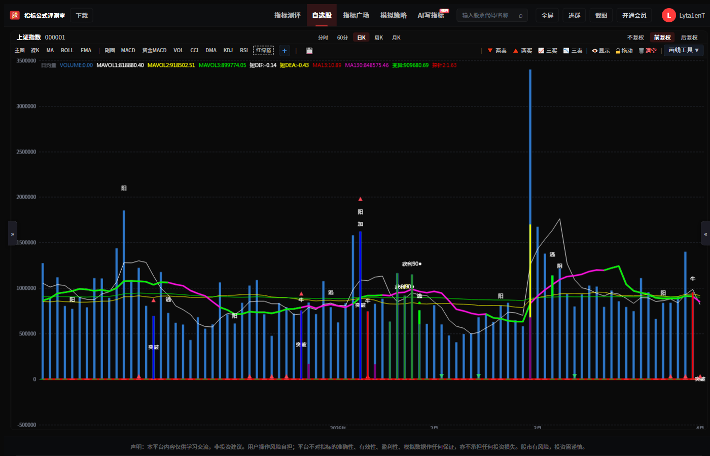 图1:日均量指标界面示例